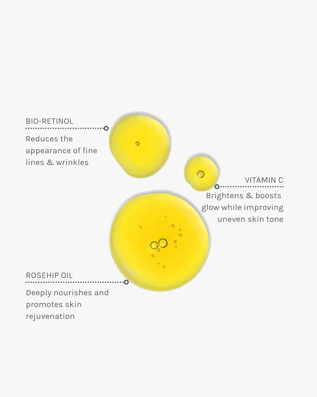 Bio Retinol + C Booster