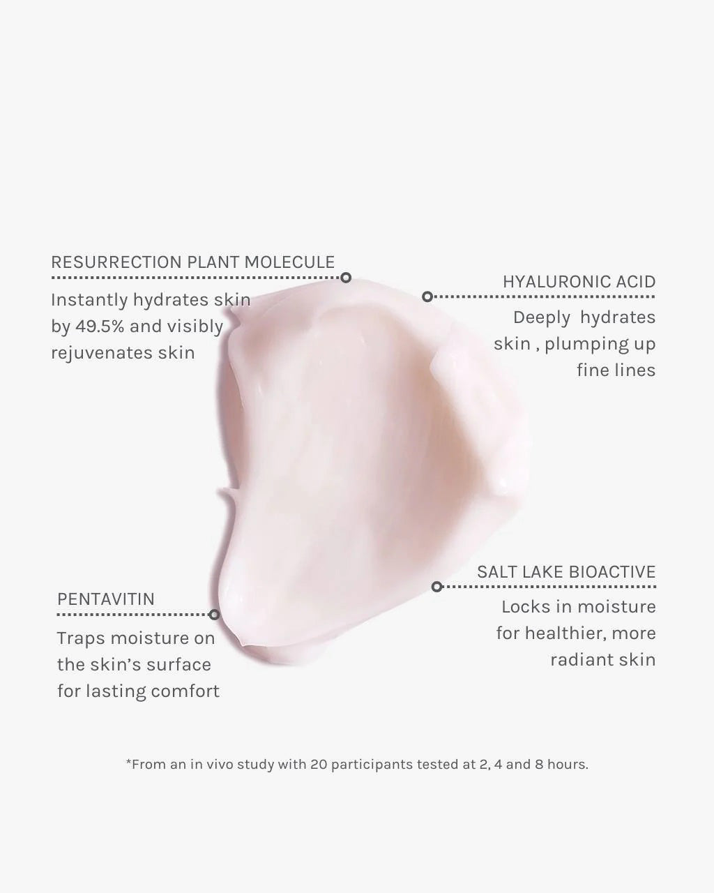Intense Hydrating Mask
