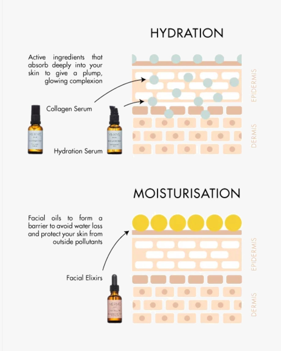 Facial Healing Elixir – 100% Organic Tamanu Oil