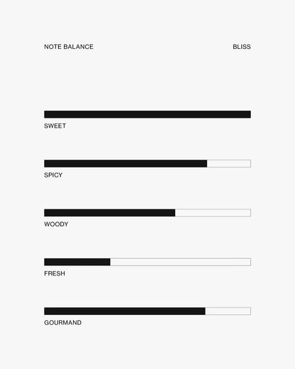 Bliss – Roll-on Perfume Oil