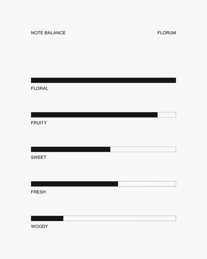 Florum – Roll-on Perfume Oil