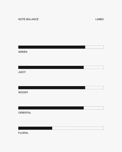 Limbo – Roll-on Perfume Oil