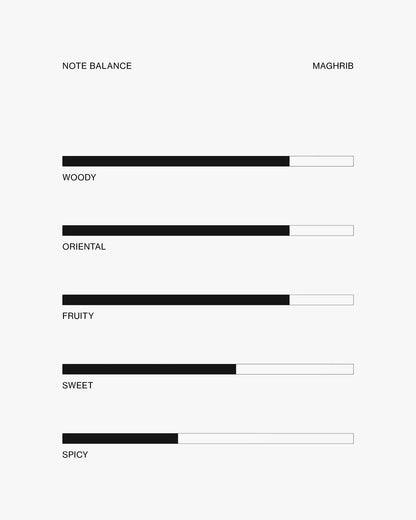 Maghrib – Roll-on Perfume Oil